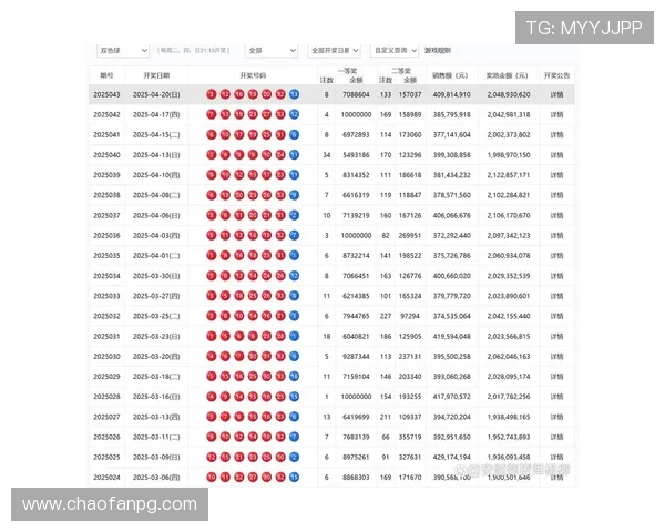 彩票历史开奖数据查询与搜索指南